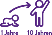 24-20740_PediaSureCH_Web_02_Was ist Pediasure_B_MODULE 02_Image_Jahre