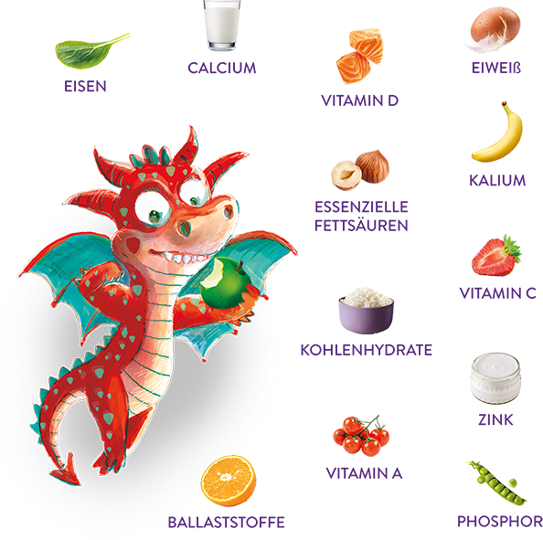 24-20740_PediaSureCH_Web_02_Was ist Pediasure_B_MODULE 04_Image_Food