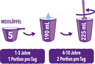 24-20740_PediaSureCH_Web_02_Was ist Pediasure_C_MODULE 05_Image_Portion